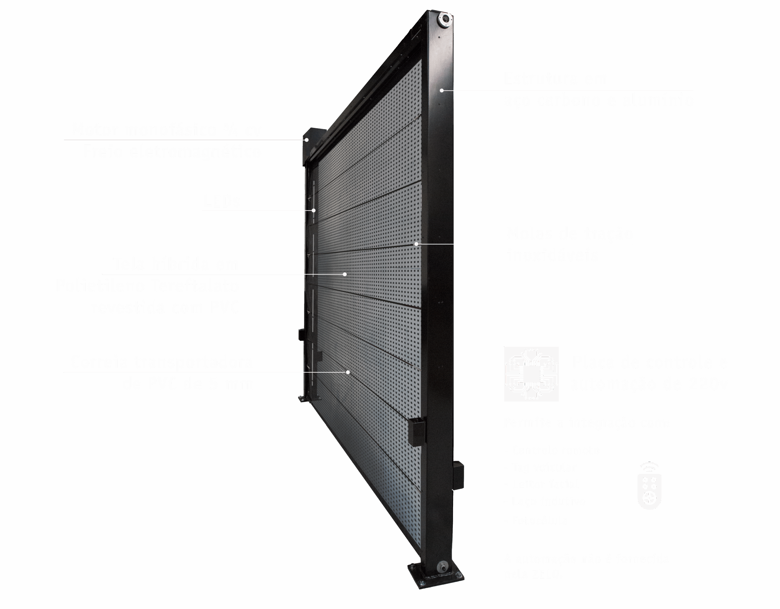 O portão mais rápido do mundo